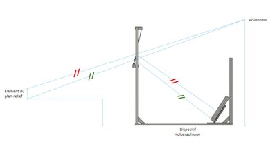 explication dispositif holographique